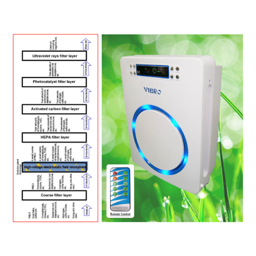 Picture for category Air Purifier